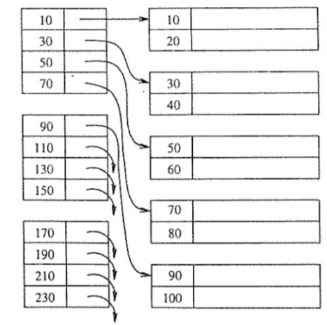 Ritka index